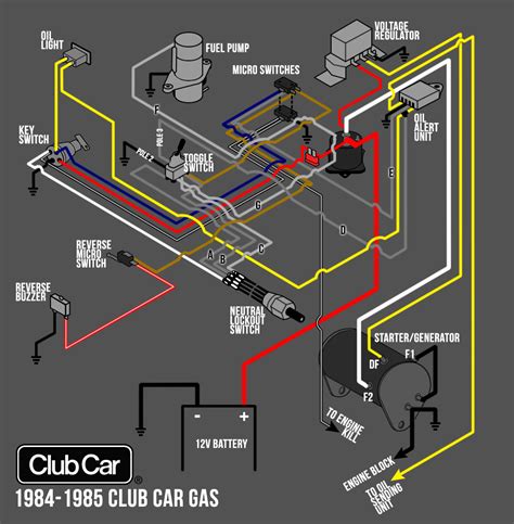 Diagram Club Car Wiring Diagram Switch Mydiagram Online