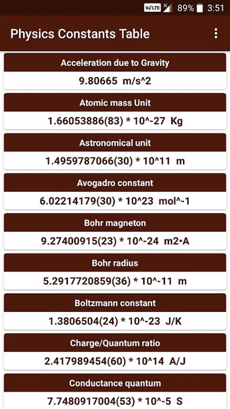 Physics Constants Table Apk Para Android Descargar