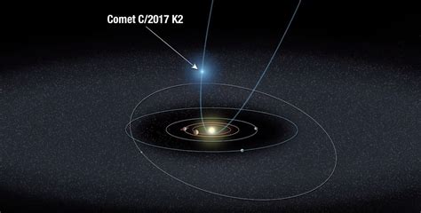 Comet K2 ‘the Record Breaker Farthest Active Inbound Comet Ever Seen