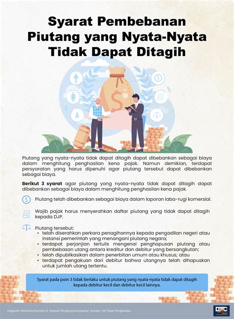 Syarat Pembebanan Piutang yang Nyata-Nyata Tidak Dapat Ditagih