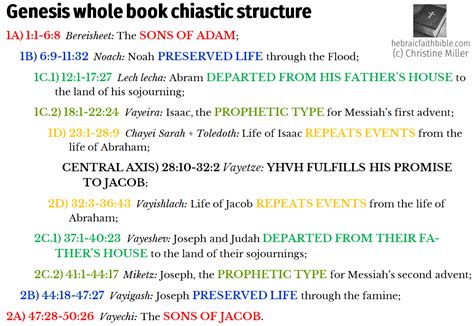 Genesis Whole Book Chiastic Structure
