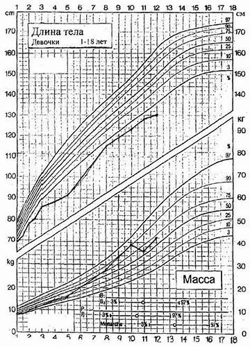Диета с ожирением у ребенка
