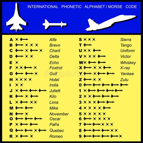De Luchtvaart Van De Morsecode Van Het Alfabet Van Raketten Vector