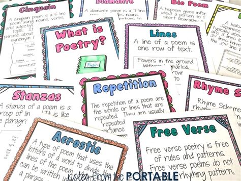 Poetry Word Wall Notes From The Portable