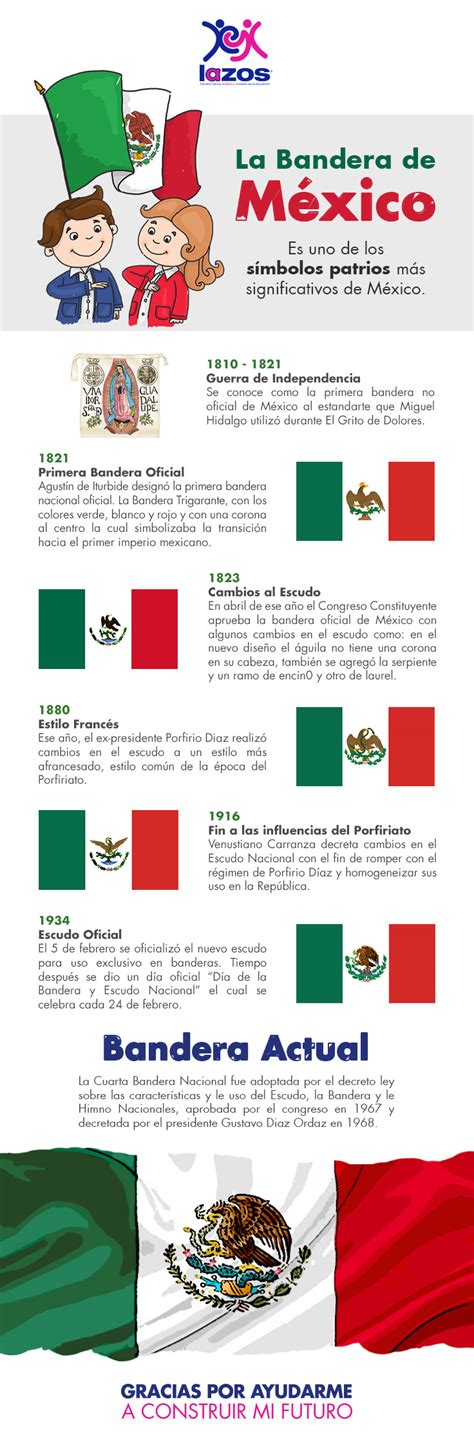 Significado De Los Detalles De La Bandera Simbolos Patrios De Mexico