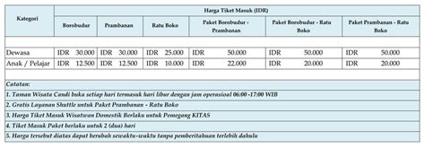 Harga tiket candi ini menyesuaikan usia pengunjung. Sejarah Candi Borobudur - Tiket Masuk Wisata Candi ...