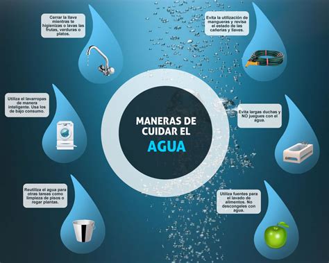 ¿cómo podemos cuidar el agua consejos y concientización sobre cuidado del agua ecología hoy