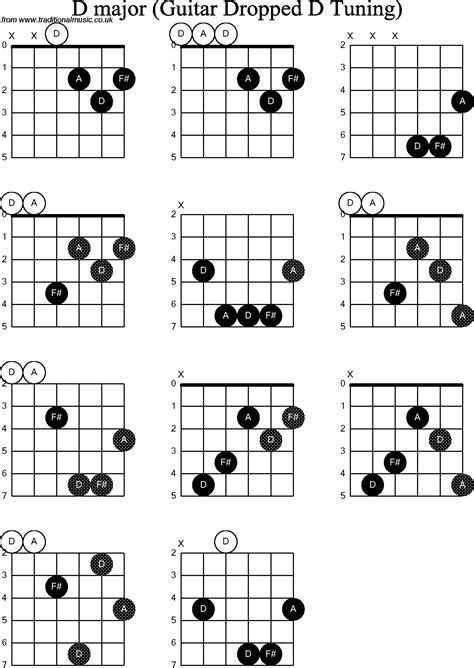 Chord Diagrams For Dropped D Guitardadgbe D