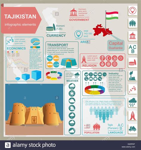 Tajikistan Infographics Statistical Data Sights Vector Illustration Stock Vector Image And Art