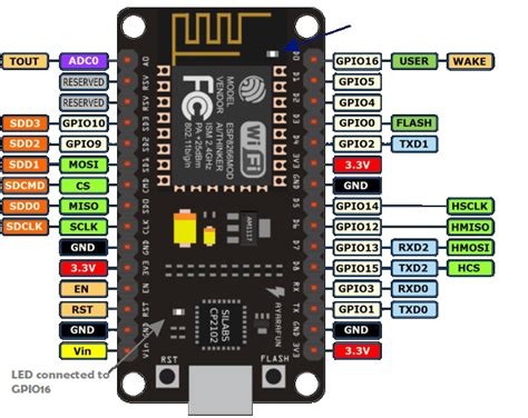 esp8266 pinout reference which gpio pins should you use porn sex picture