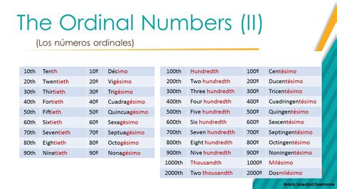 Los Numeros Ordinales De 1 En 1 Al 100 En Ingles Brai