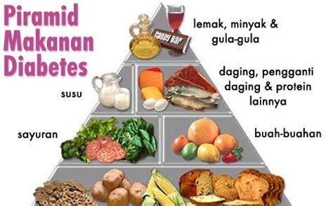 Pengambilan gula dalam menu harian bukanlah perkara yang buruk untuk pesakit kencing manis. hal2makanan: contoh menu makanan orang sakit