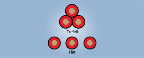 Single Core Cables Laid In Trefoil Or Flat Formations Advantages