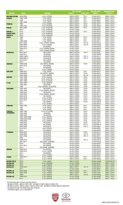 Toyota Oil Filter Reference Chart Images And Photos Finder