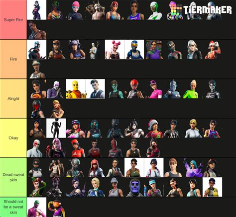 All Fortnite Sweat Skins Tier List Community Rankings Tiermaker