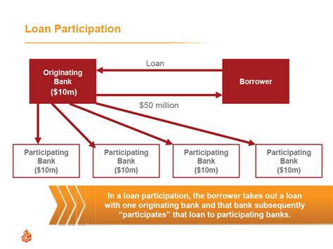 Accounting Entries For Loan Participations Dollar Keg