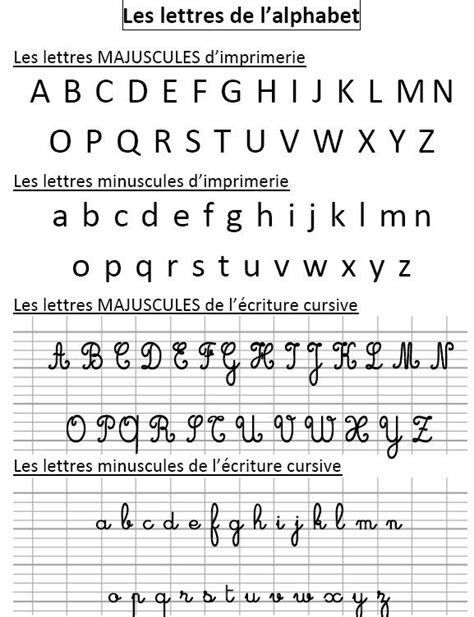 Alphabet Francais Cursive Imprimer