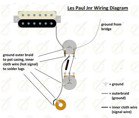 Diagram showing the wiring of a gibson les paul electric guitar. Image of Les Paul Junior® Wiring Kit