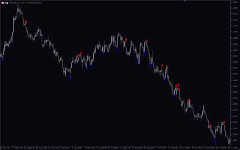 Key Reversal Mt5 Indicator Download For Free Mt4collection