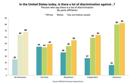 Americans See A Lot Of Discrimination Against People Who Are Muslim