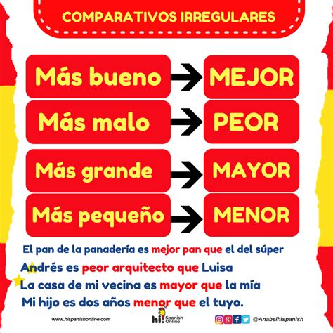 Comparativos Irregulares en español En español los comparativos pueden ser de superiorid