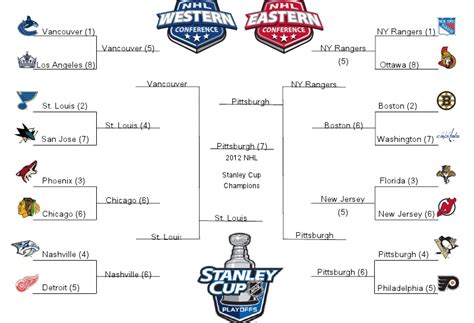 Eastern conference playoff bracket set. A Girl's Guide to Hockey: Our Playoff 2012 Brackets