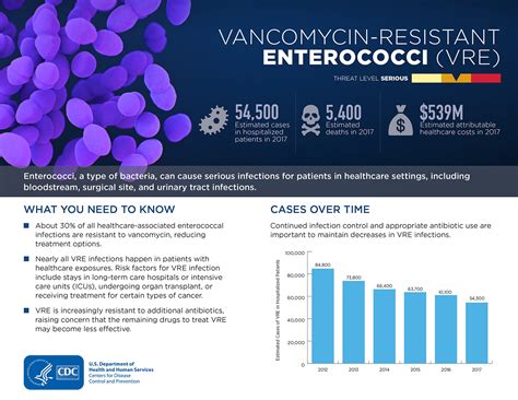 Drug Resistant Superbug Deploys Sentinels To Warn Of Attack