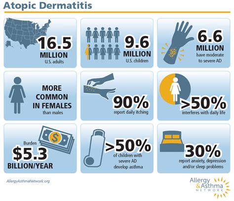 Ezcema Atopic Dermatitis Lessons Learnderm