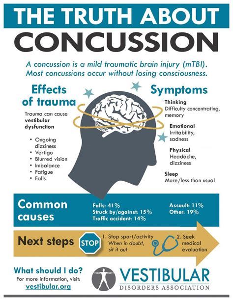 1000 Images About Tbi Life Coach On Pinterest Brain Injury
