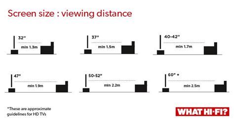 At what view distance and/or screen size will a 1080p and a 4k screen be a difference? tv_viewing_distance_screen_size