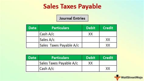 Sales Taxes Payable - Meaning, Journal Entries, Examples