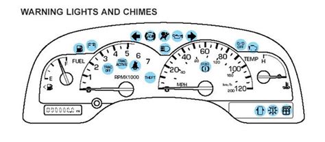 2009 Ford Fusion Dashboard Symbols