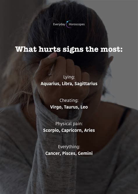 What signs find most hurtful. #dailyhoroscope #todayhoroscope #