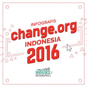 Infografis Sampah Jakarta House Of Infographics