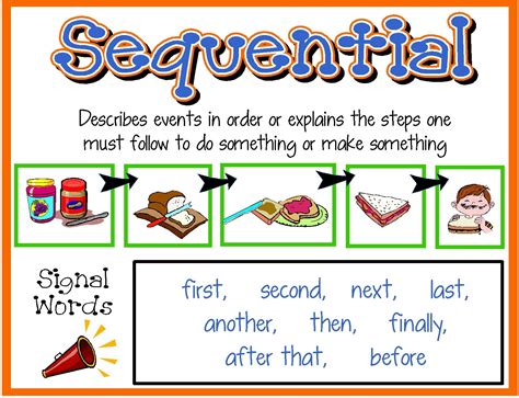 Sequential Reading Resources Reading Classroom School Reading