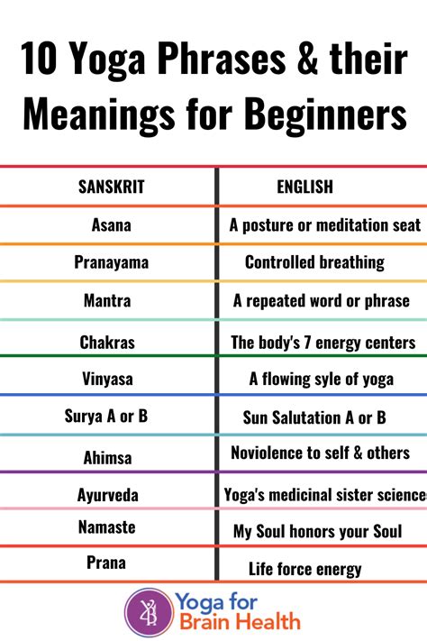 10 Yoga Phrases And Their Meaning For Beginner Yogis Yoga Phrases