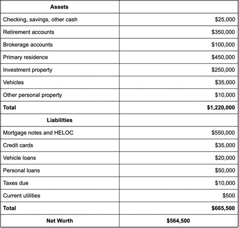 What Is Net Worth Retipster Com