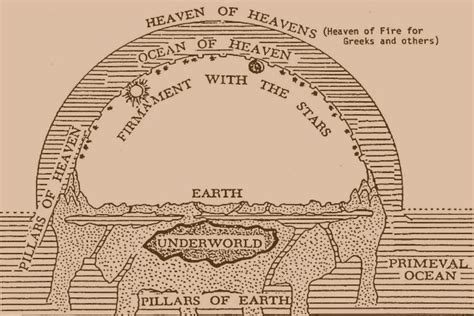 Flat Earth Dome Diagram Flat Earth 2020