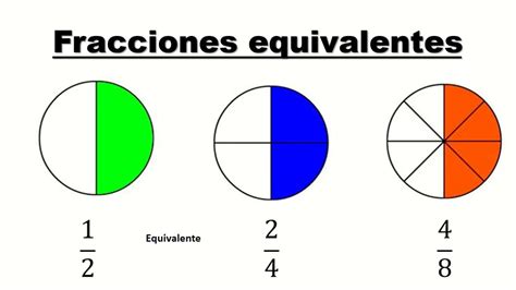 Fracciones Equivalentes Youtube