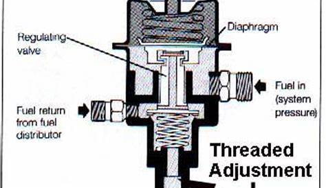 fuel pressure regulator schematic