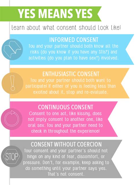 The Story Of Consent