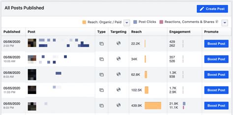 How To Find Your Most Popular Facebook Page Posts Fptraffic