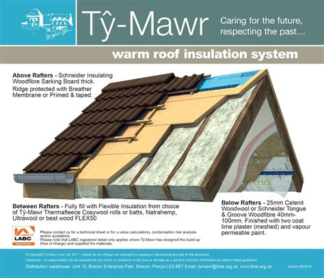 Warm Roof Insulation System Complete System Sustainable New Build