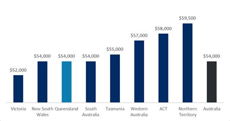 20 Average Junior Lawyer Salary Brisbane Average List Jobs Salary