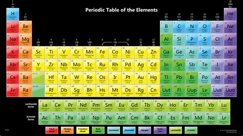 In contrast, periods 6 and 7 are so long that many. Periodic Table Of Elements Hd Images - About Elements