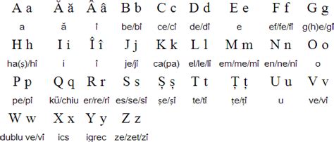 Romanian keyboard is a virtual romanian typing keyboard that allows you to type in the romanian language online without installing the romanian keyboard. Romanian language, alphabet and pronunciation