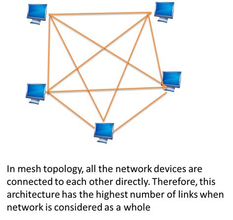 What Is Network Topology Best Guide To Types Diagrams Dnsstuff