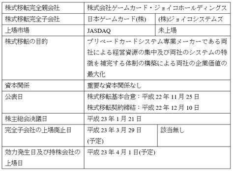 スマートフォン向け広告事業 インターネット（pc）アフィリエイト広告事業 モバイルアフィリエイト広告事業 メディア開発 式会社 株式会社カンム グランドデザイン株式会社 株式会社clue 株式会社ココナラ 株式会社ココペリ 株式会社gumi サイジニア株式会社 株式会社サマ. 【驚くばかり】 認定 放送 持株 会社