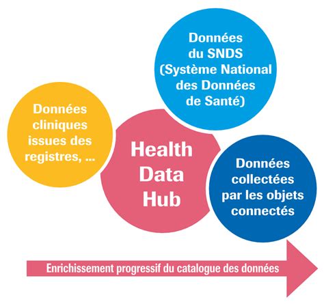 Le Health Data Hub Hdh La Plateforme Des Données De Santé Au