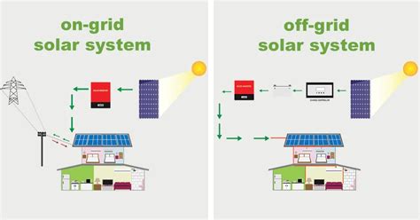 On Grid Vs Off Grid Solar Pros And Cons Of Each System Green Coast